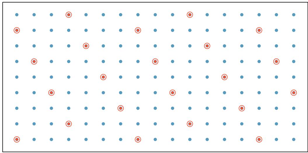 Figure 1.2.11 — Two panels comparing sampling methods: (top) simple random sampling selects 18 cases at random; (bottom) systematic random sampling selects every 7th individual.
