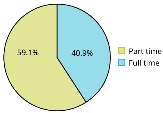 Figure 1.2.3 — Side-by-side pie charts of full-time vs. part-time enrollment at De Anza College and Foothill College.