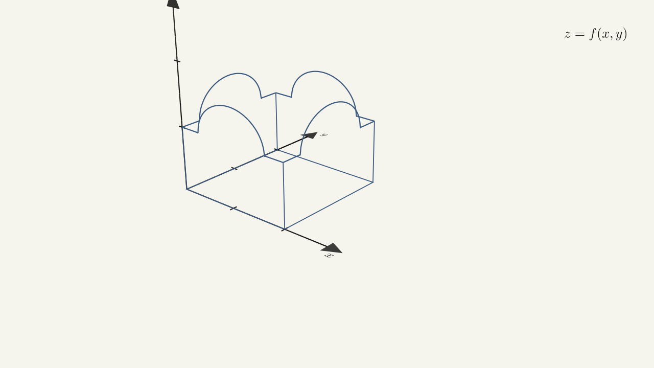 Figure 2.11 — A 3D solid bounded by the surface z = f(x, y) and a plane.