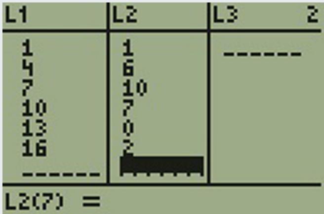 Figure 2.7.6 — TI-83/84 list editor showing L1 holding 1, 4, 7, 10, 13, 16 and L2 holding 1, 6, 10, 7, 0, 2.