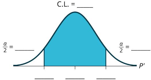 Figure B.5.1 — A normal curve with the central confidence level shaded and blanks for the two tail areas and the three number-line values.