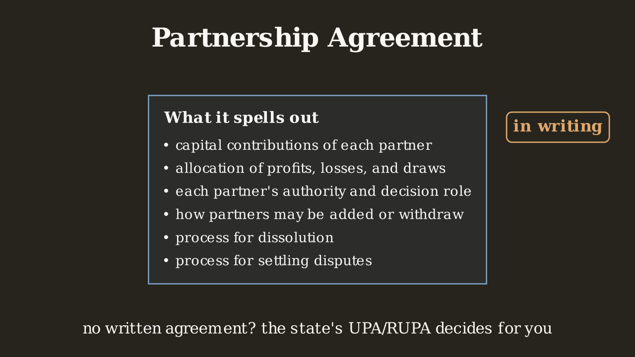 Definition 1.2.2 — The partnership agreement: the written rules covering contributions, allocations, authority, changes, dissolution, and disputes.