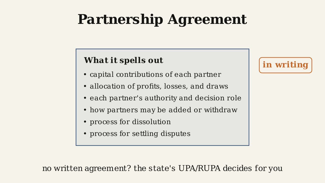 Definition 1.2.2 — The partnership agreement: the written rules covering contributions, allocations, authority, changes, dissolution, and disputes.