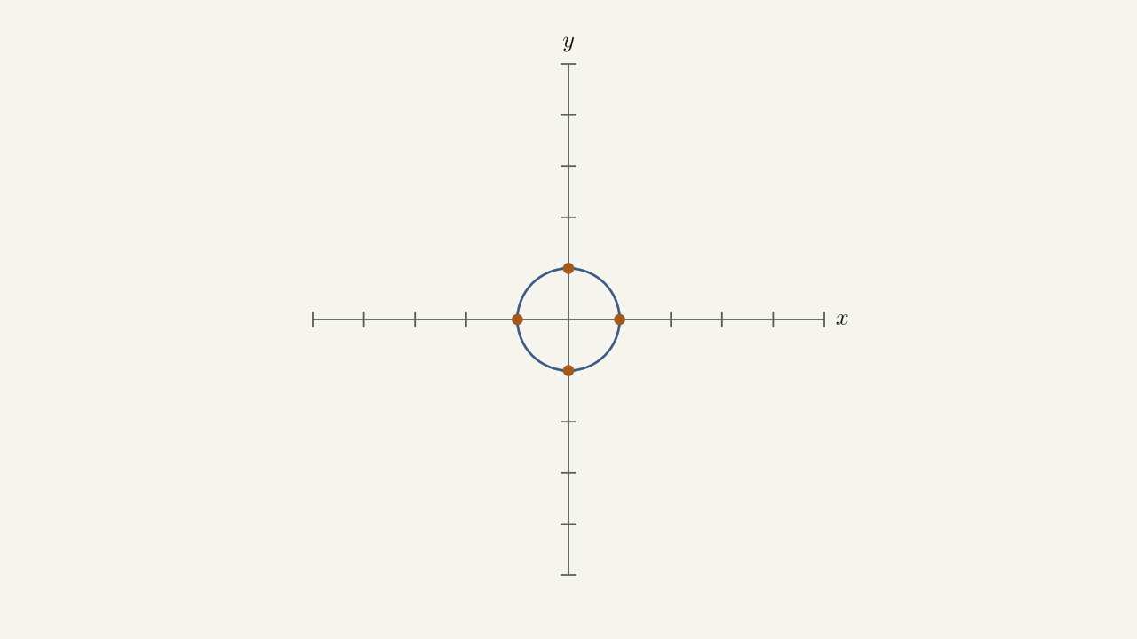 Problem 28 — unit circle centered at the origin (vertical-line-test exercise).