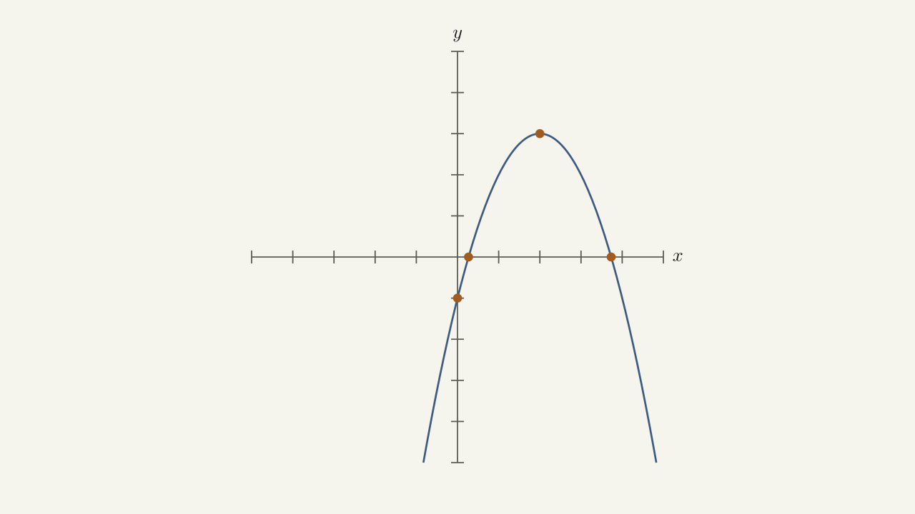 Problem 30 — downward-opening parabola with vertex near (2, 3).