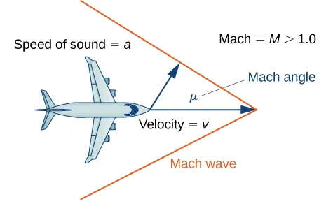 An image of a birds eye view of an airplane. Directly in front of the airplane is a sideways 
