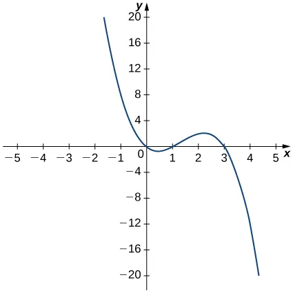 Exercise Figure 3.2.11