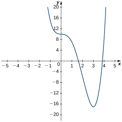 Exercise Figure 3.2.12