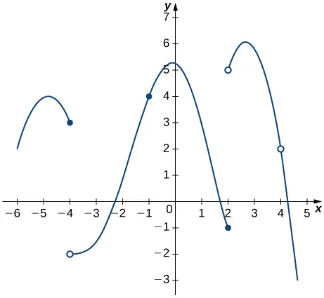 Exercise Figure 3.2.25