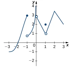 Exercise Figure 3.2.26