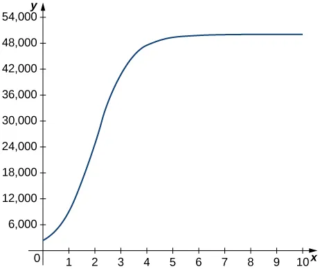 Exercise Figure 3.2.46