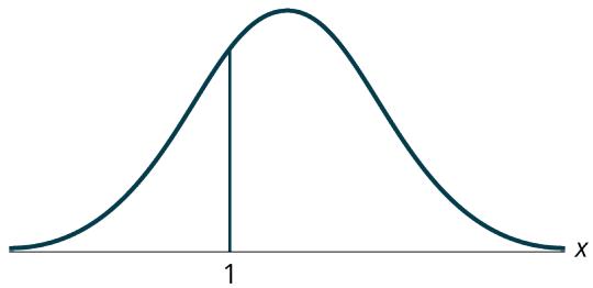 Exercise Figure 5.2.1