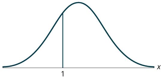 Exercise Figure 5.2.2