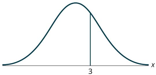 Exercise Figure 5.2.3
