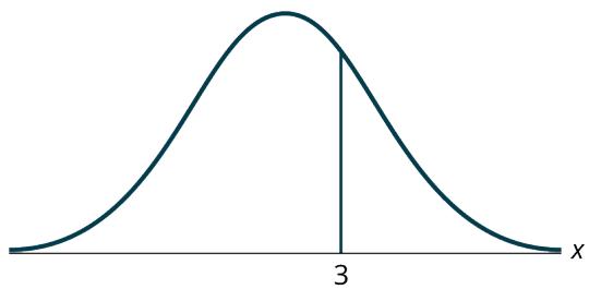 Exercise Figure 5.2.5