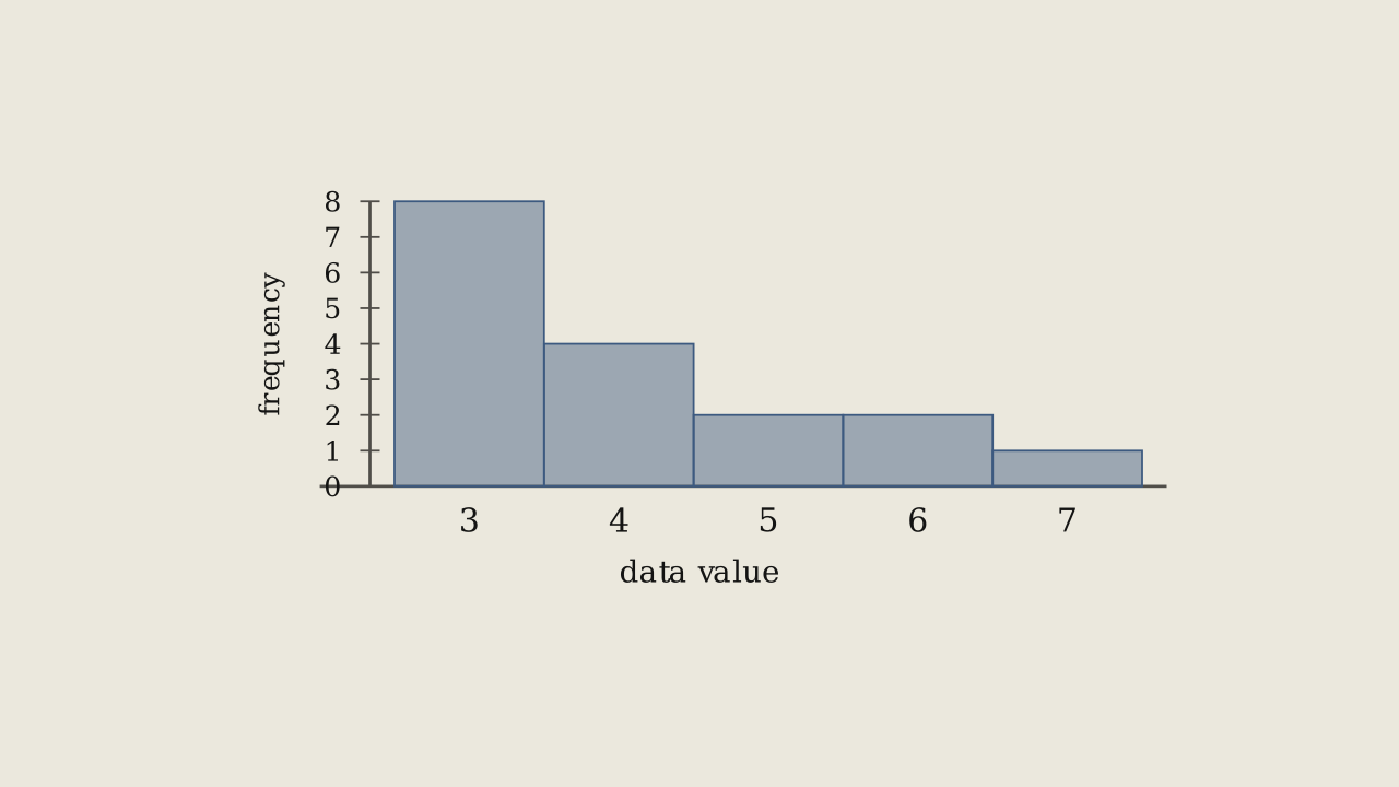 Problem 2.6.7 — the distribution this exercise asks about.