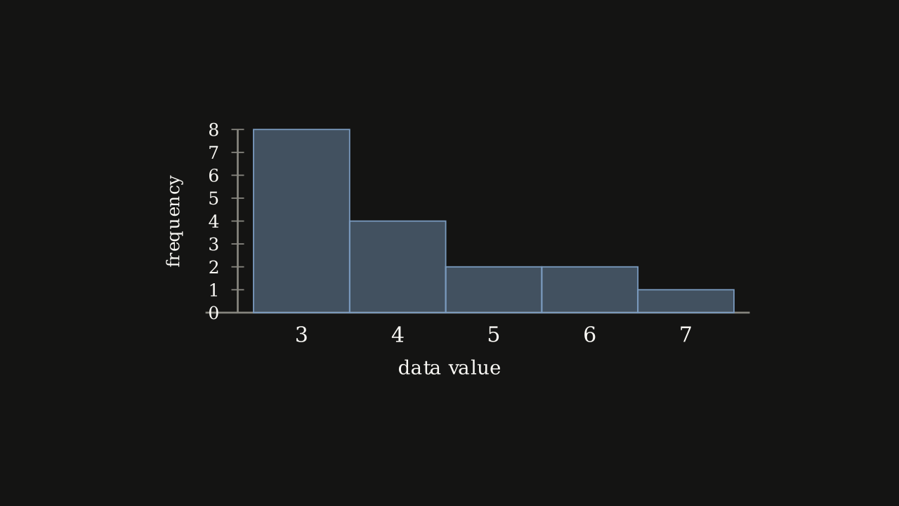Problem 2.6.8 — the distribution this exercise asks about.