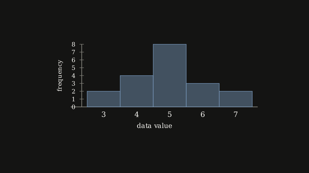 Problem 2.6.12 — the distribution this exercise asks about.
