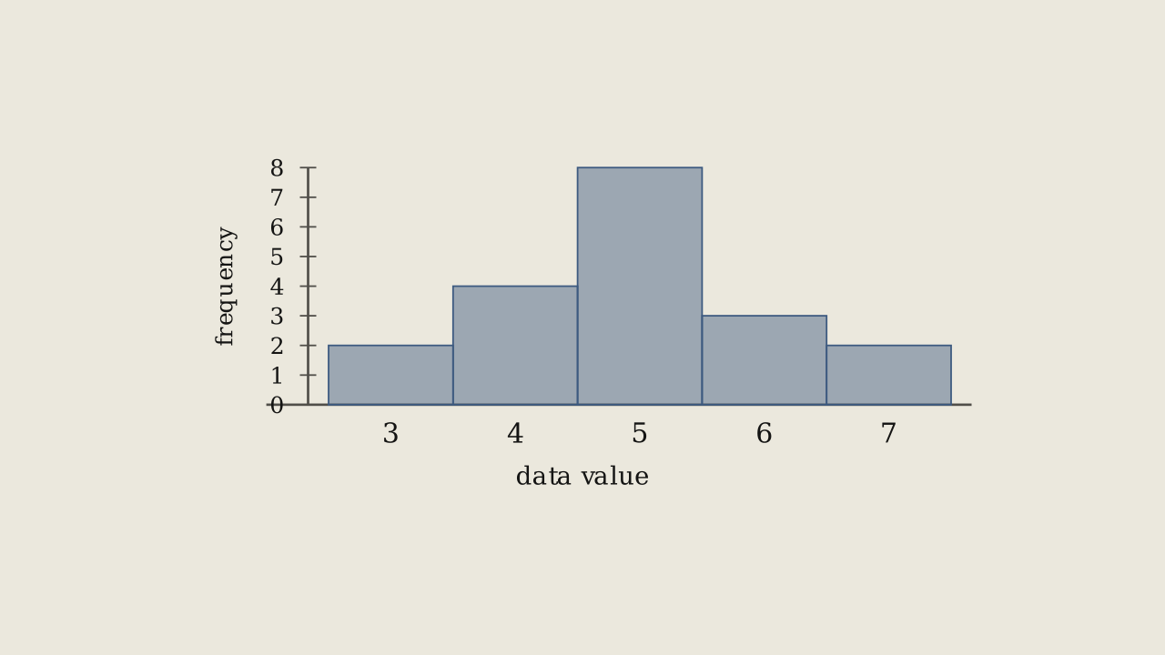 Problem 2.6.12 — the distribution this exercise asks about.