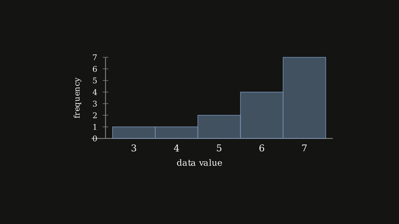 Problem 2.6.13 — the distribution this exercise asks about.