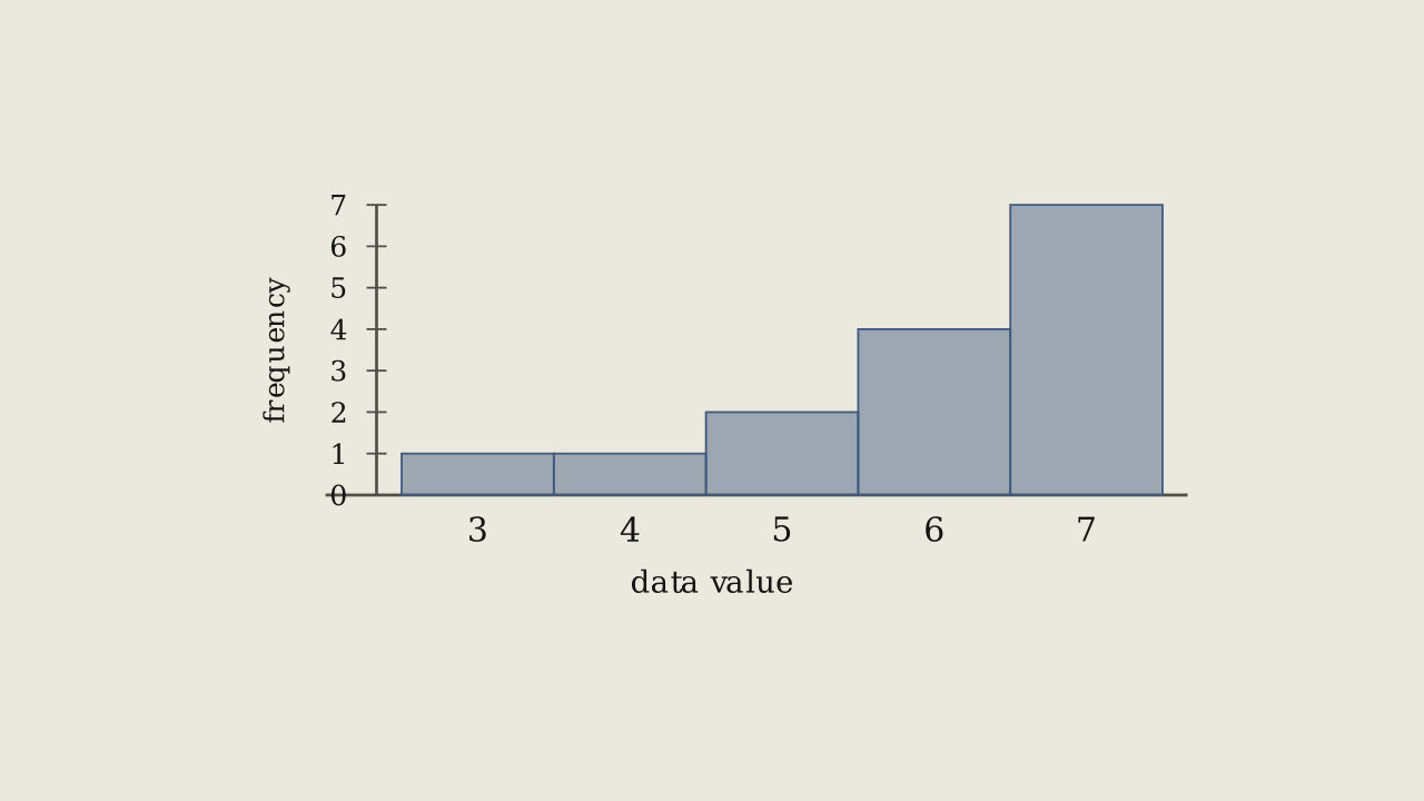 Problem 2.6.13 — the distribution this exercise asks about.