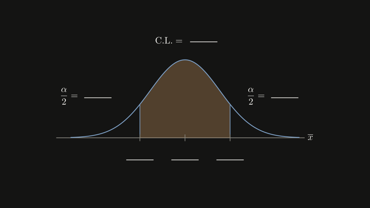 Exercise Figure - Fill in the confidence level, the two tail areas, and the three values on the axis.