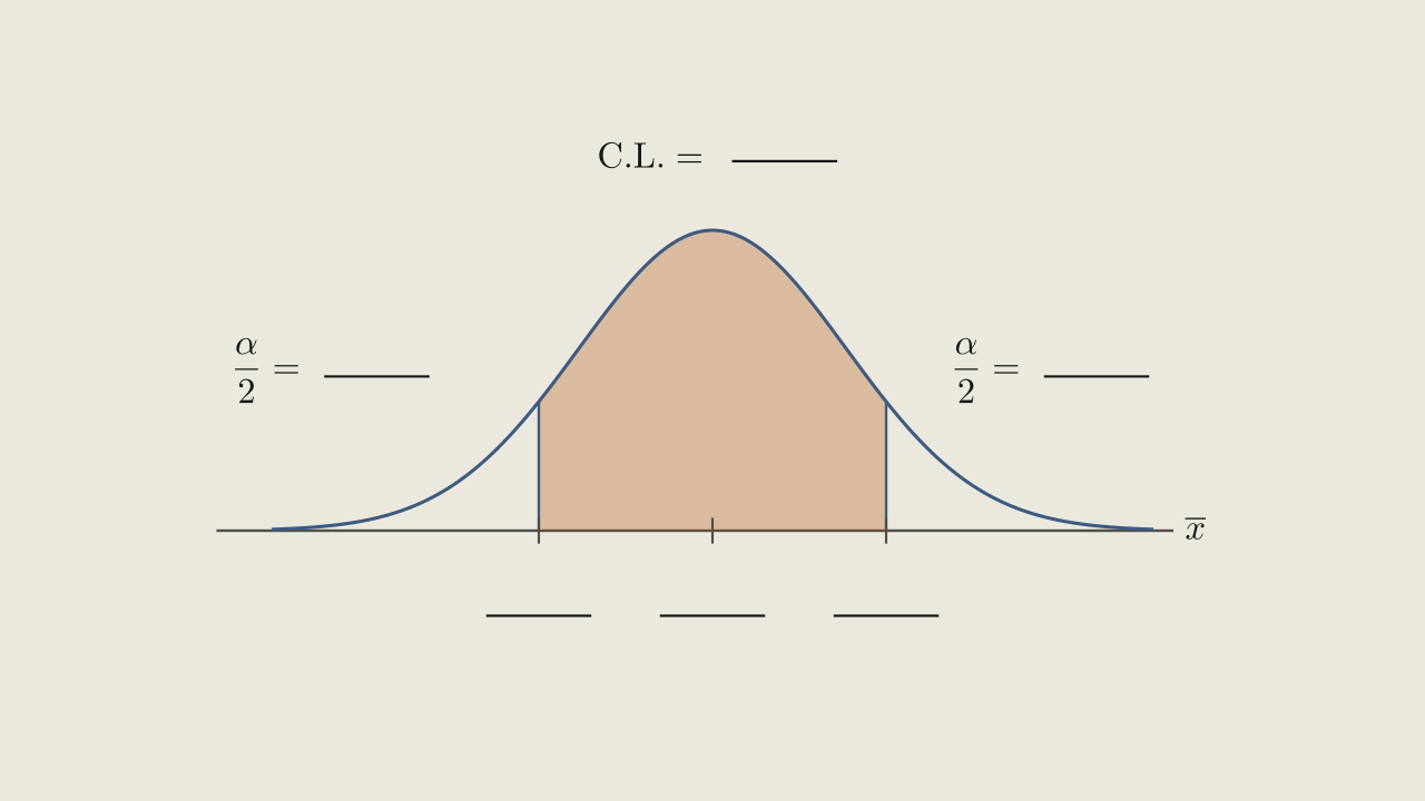 Exercise Figure - Fill in the confidence level, the two tail areas, and the three values on the axis.