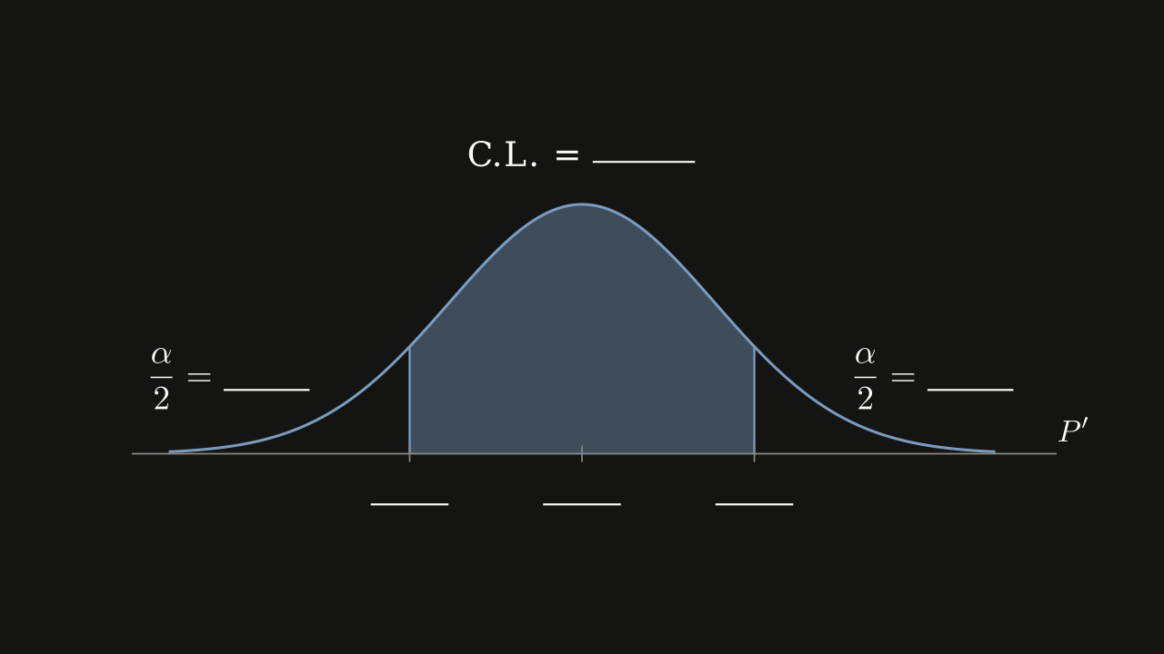 Exercise Figure 7.3.2 - Fill in the confidence level, the two tail areas, and the three values on the axis.