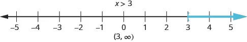 Inequality symbols and their meanings showing greater than, less than, greater than or equal to, and less than or equal to