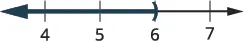 Application problem showing profit inequality on a number line